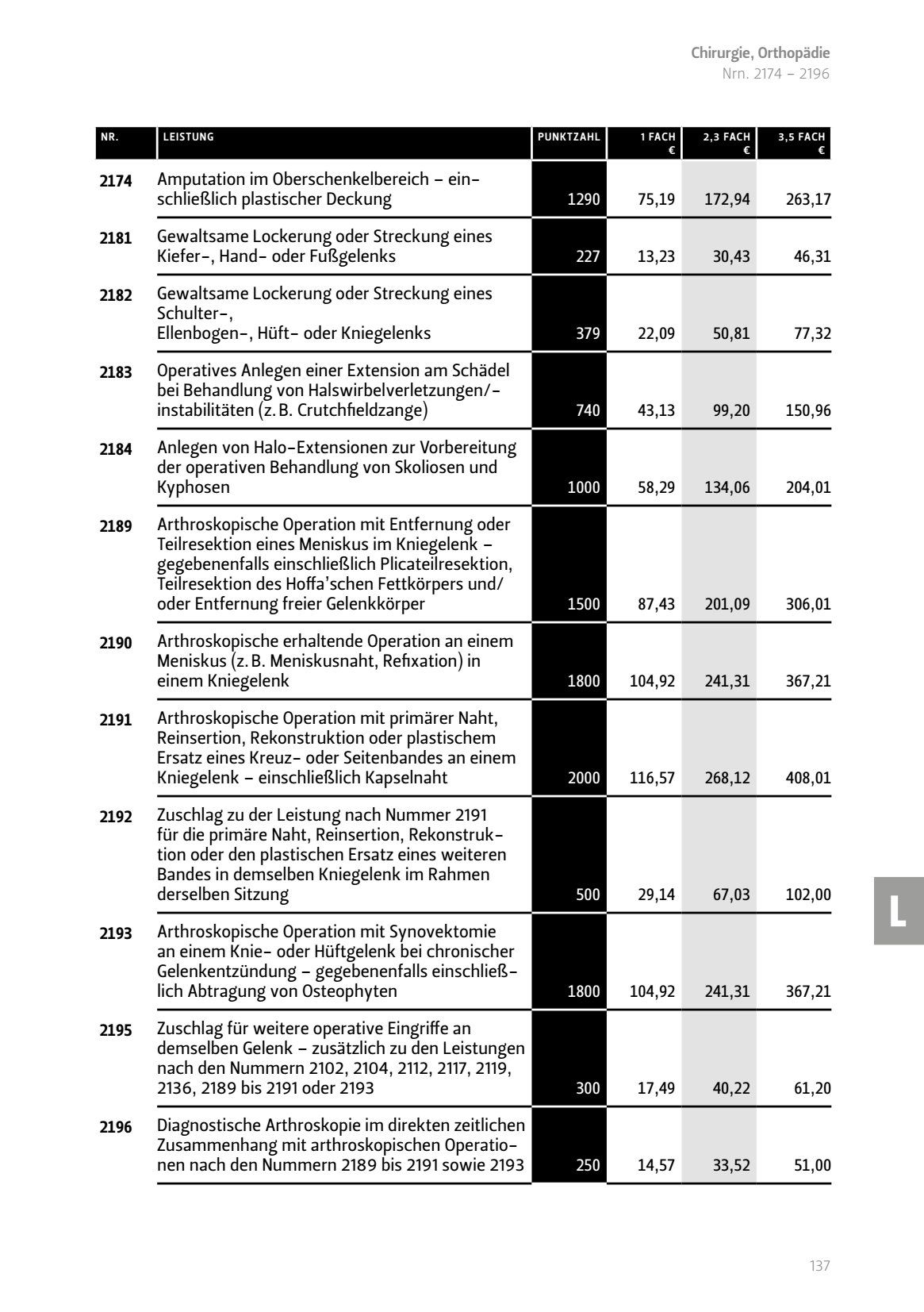 Amputation Oberschenkelbereich ein-