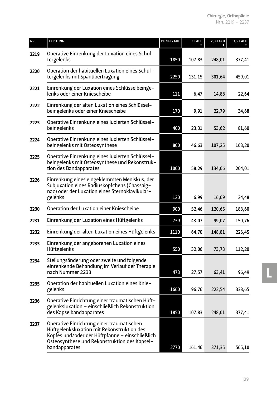 Operative Einrenkung Luxation
