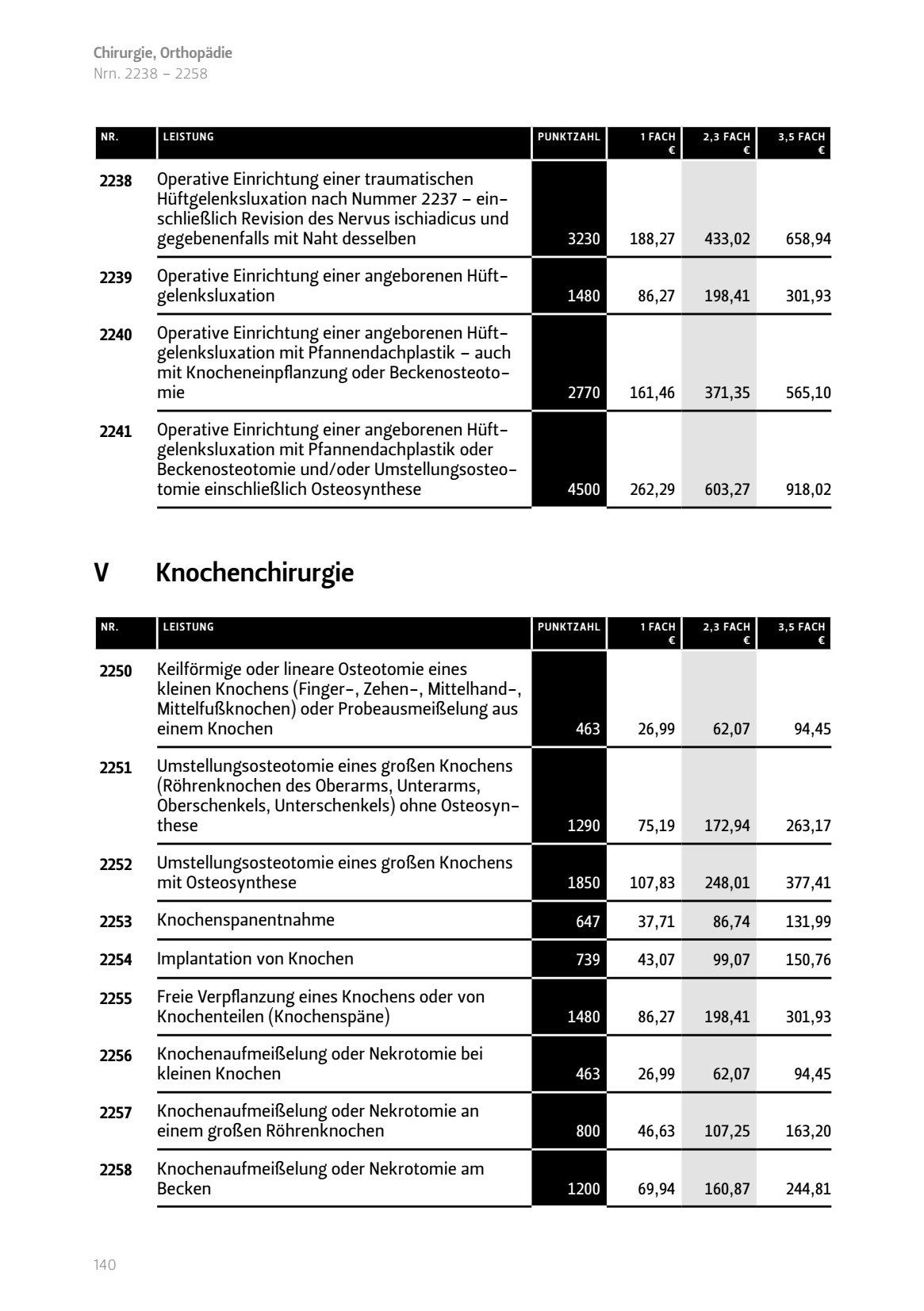 Knochenchirurgie Operative Einrichtung