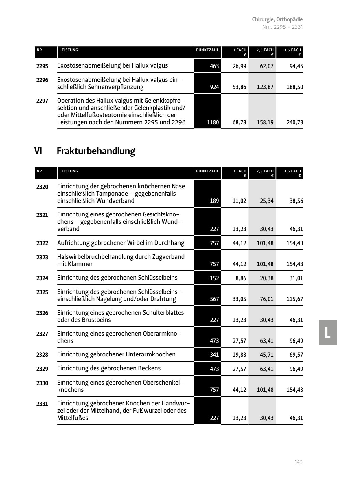 Frakturbehandlung Exostosenabmeißelung Hallux