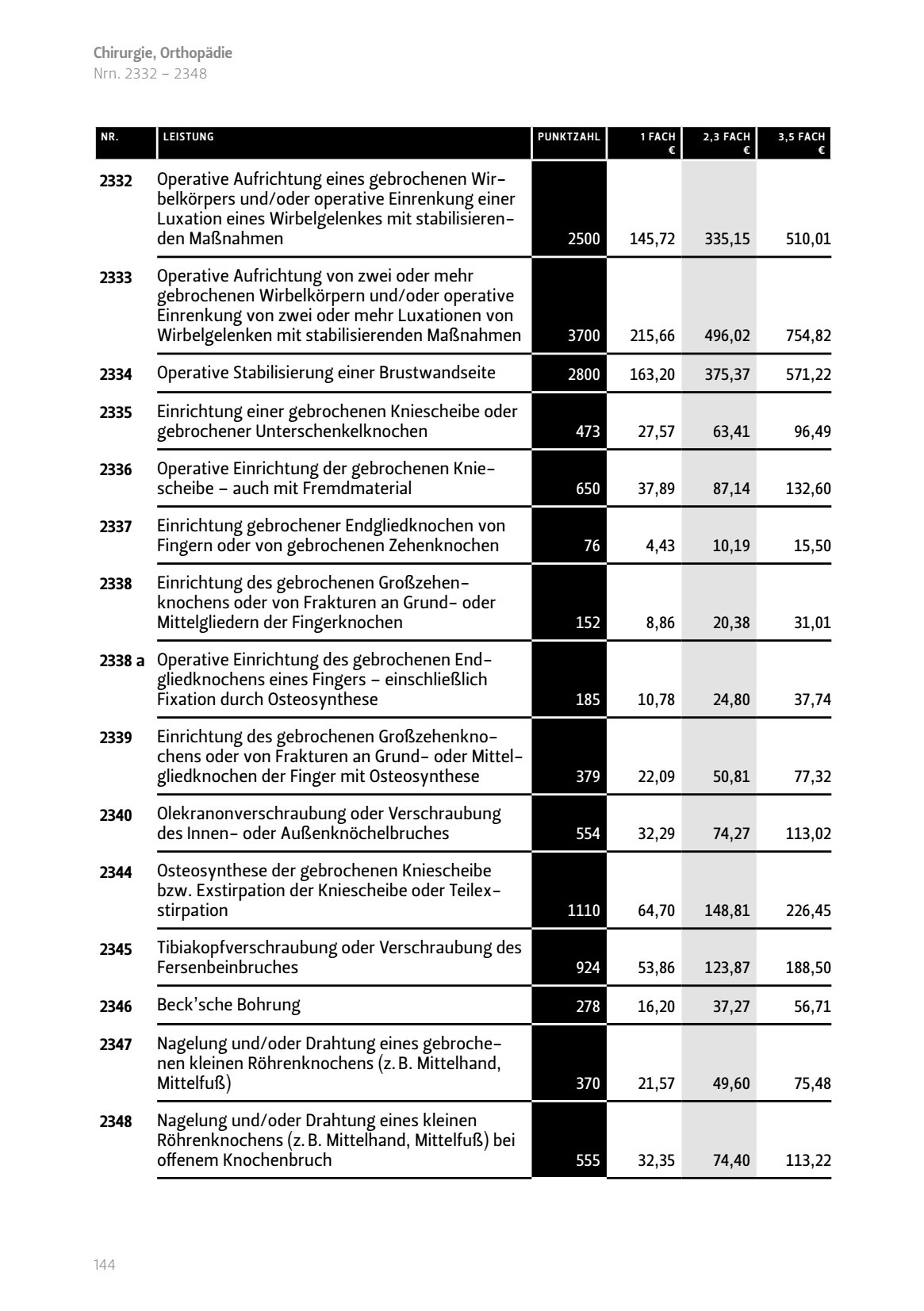 Operative Aufrichtung eines