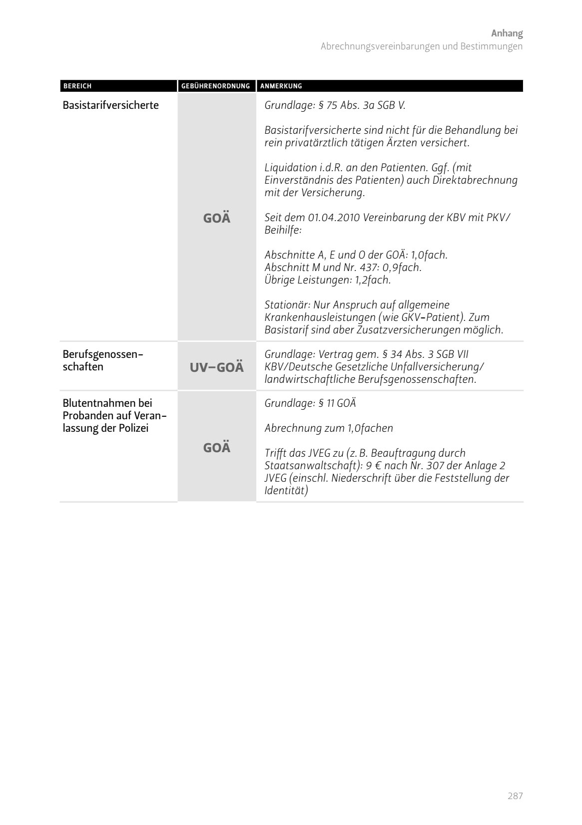 UVGOÄ Basistarifversicherte Grundlage