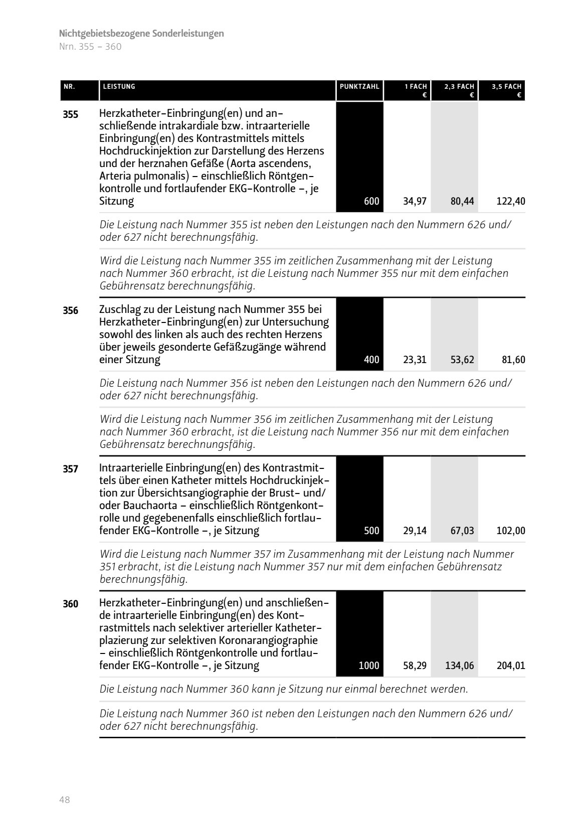 Herzkatheter-Einbringungen schließende intrakardiale